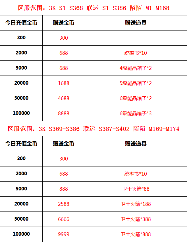 活动范围:3k s1