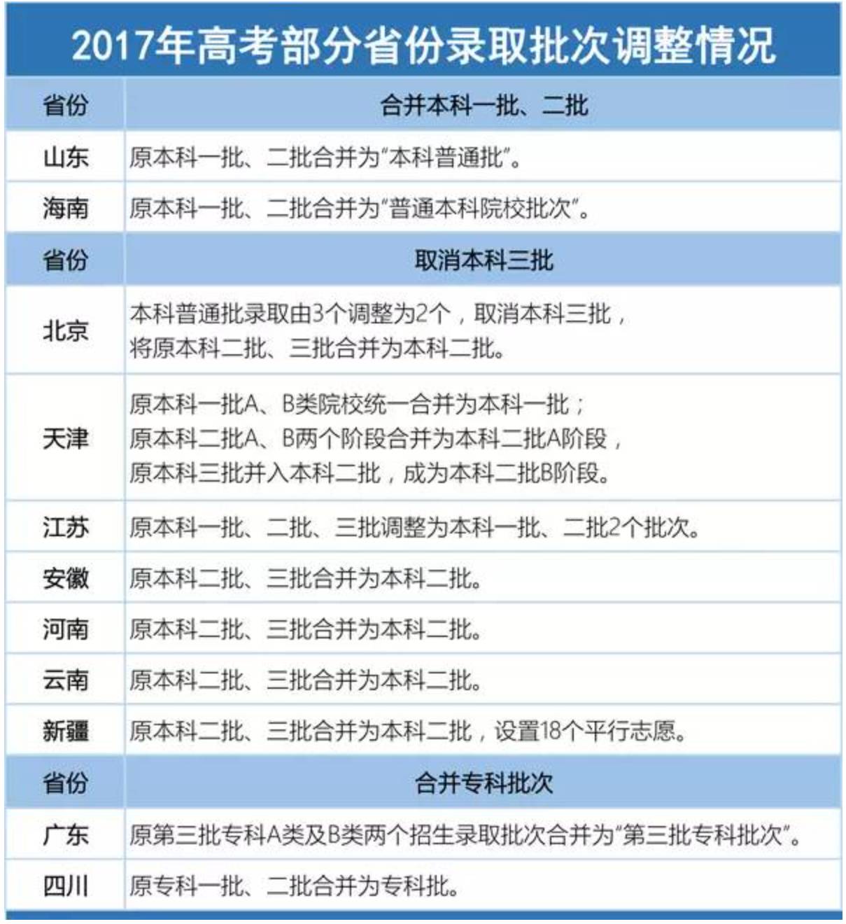 福建对外贸易职业技术学院_福建对外贸易职业技术学院_福建对外贸易职业技术学院