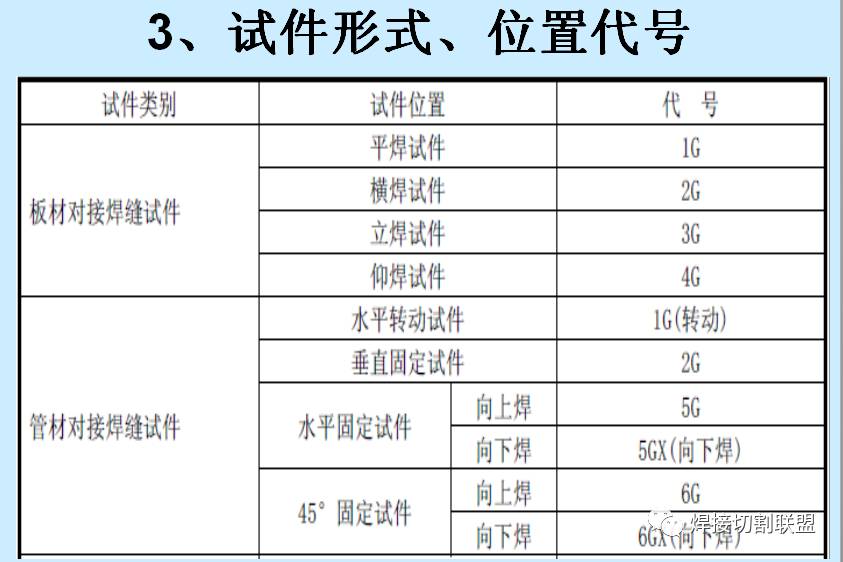 焊工证证件号查询系统(焊工证号码查询网上查询)