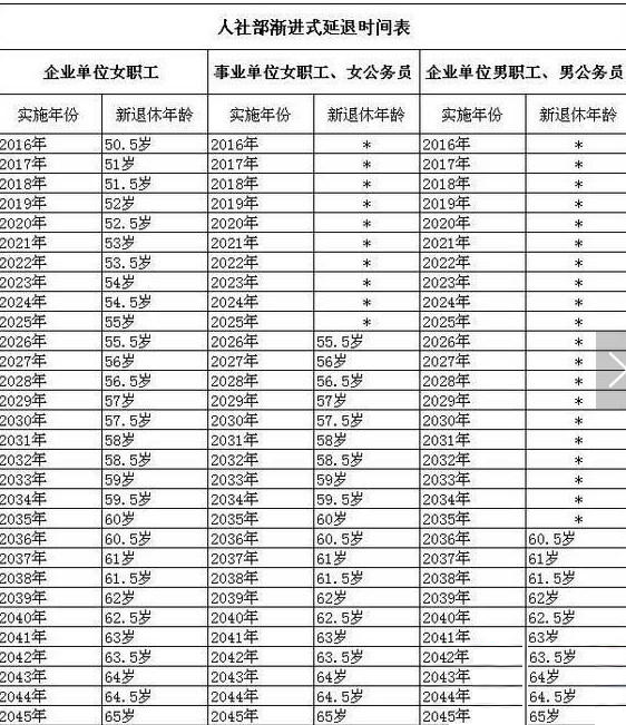 2017延遲退休年齡