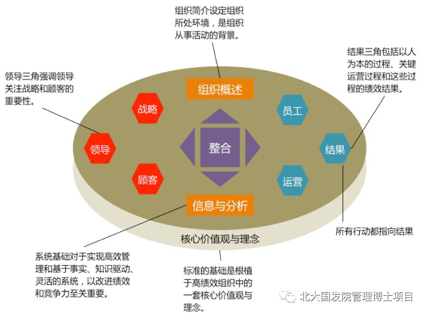 博士观点张冬贵王海山波多里奇质量奖的介绍