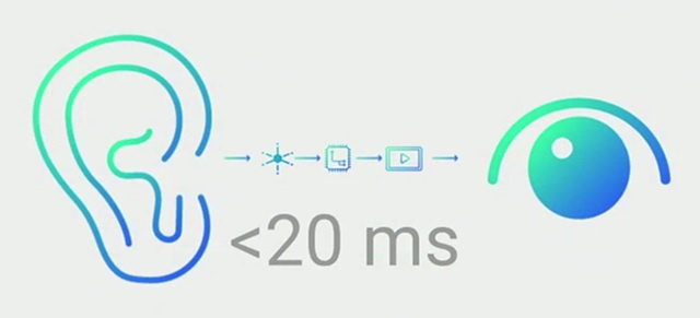 最后的要求是延迟低于20ms