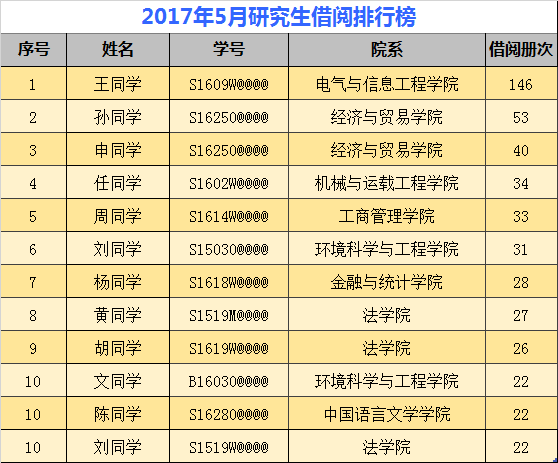 与智能革命重新定义未来 吴军著 京东平台运营攻略 京东商学院著 留德