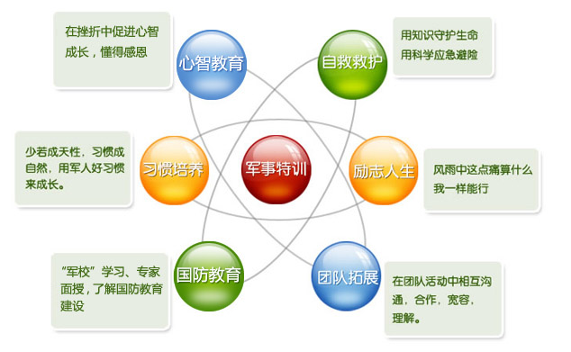 2017最受欢迎的北京军事夏令营介必一运动官网绍(图2)