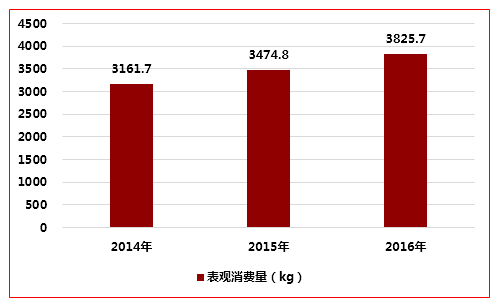 产业指导目录2013修订_产业结构调整指导目录最新_目录最新指导产业调整结构图