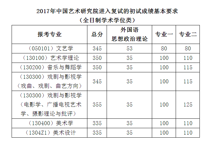 同等学力英语考试分数线_同等学力英语考多少分算过