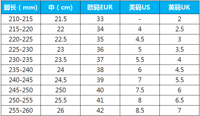 各国尺码对照表