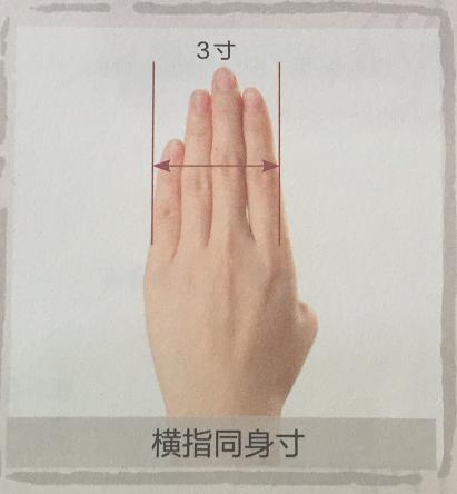 外侧,中指端所指之处即是;劳宫穴,半握拳,中指指尖压在掌心的第一横