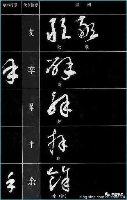 忌字草书图片