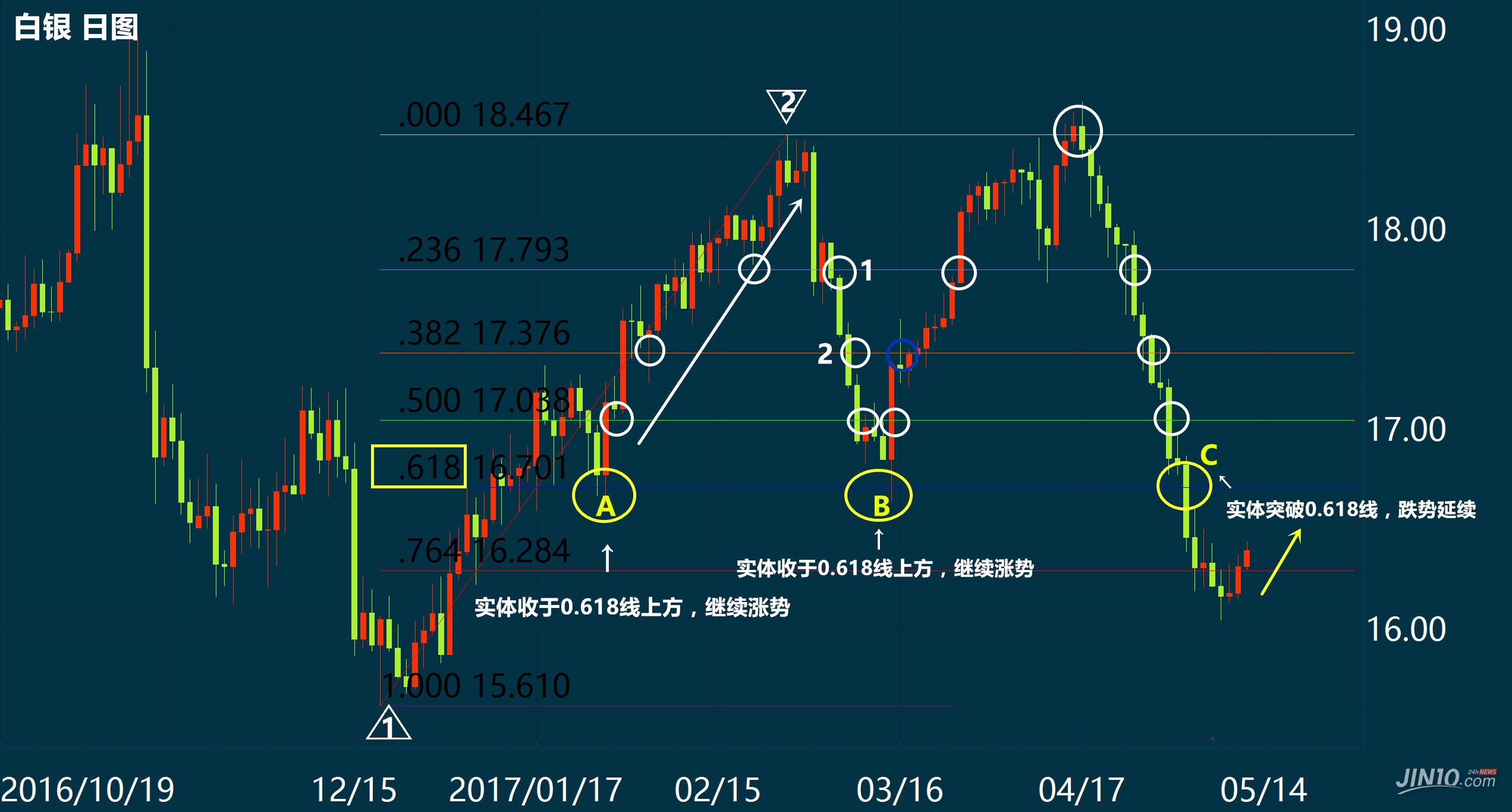 斐波那契用法图片