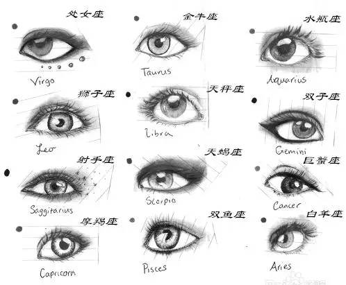 朱颜の女巫店每个星座都有专属の眼睛类型你是哪种