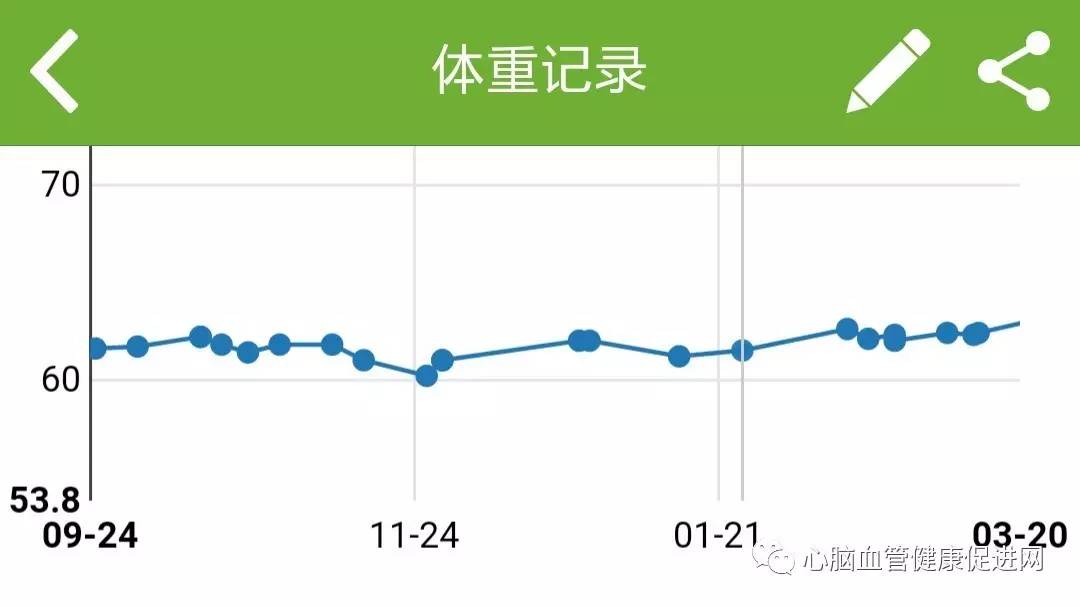 第788期是什么让你无法成瘦