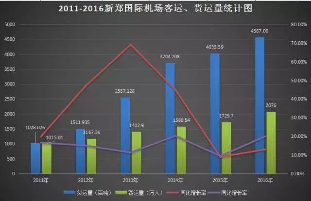 一文读懂航空港多式联运综合交通枢纽的发展现状