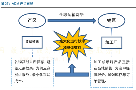 寧高寧:糧油行業分析的四個層次