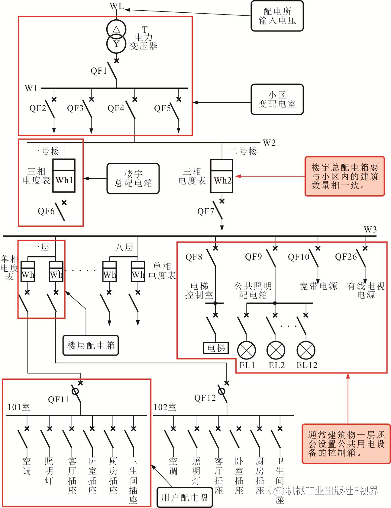 配电室电路示意图图片