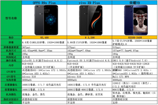 荣耀v9plus参数图片