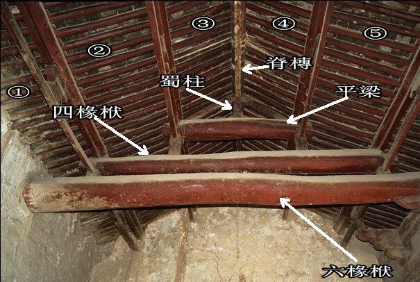 瞭解中國古建築小常識五柱