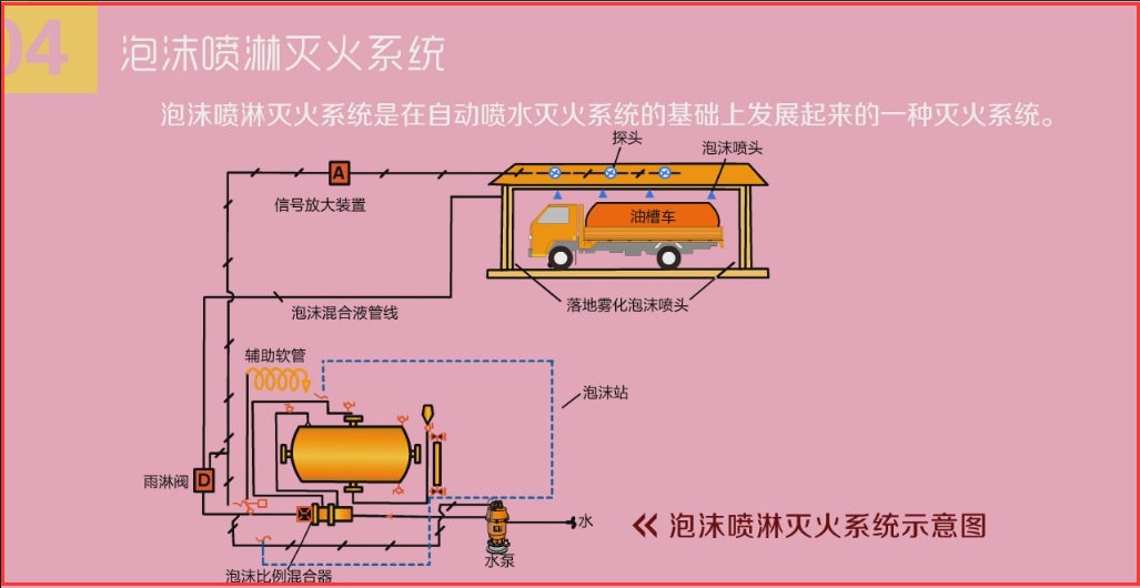 建构筑物消防员初级