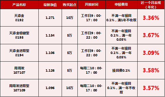 福州的平均工资(福州的平均工资是多少钱一个月)