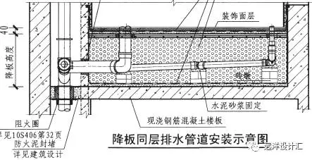 目前最常见,也较成熟的同层排水做法,即采用卫生间楼板(或局部楼板)