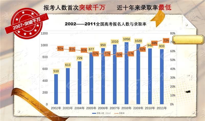 40年高考风雨路 三代人命运转折点