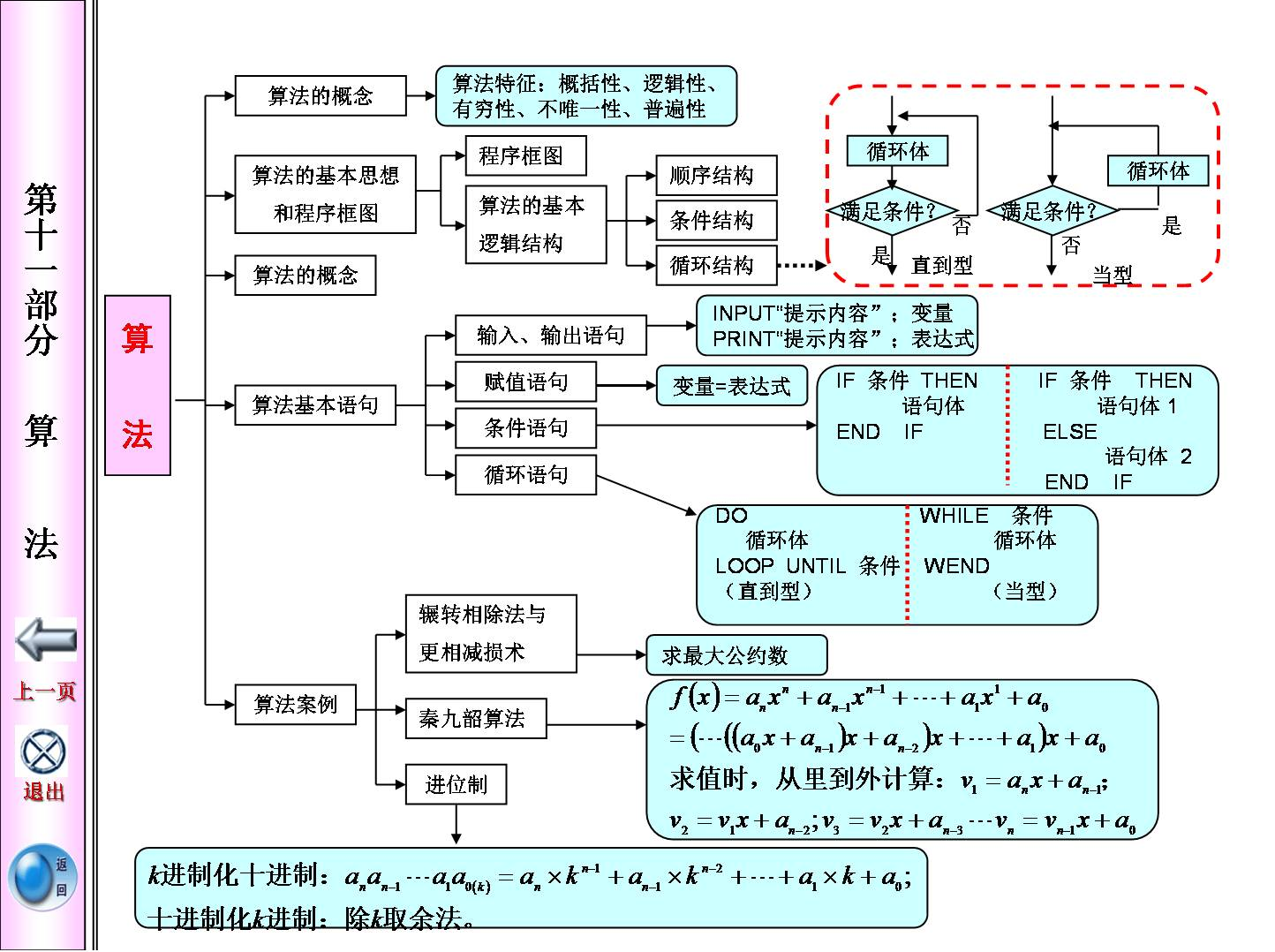 高中數學都在這--知識體系框架