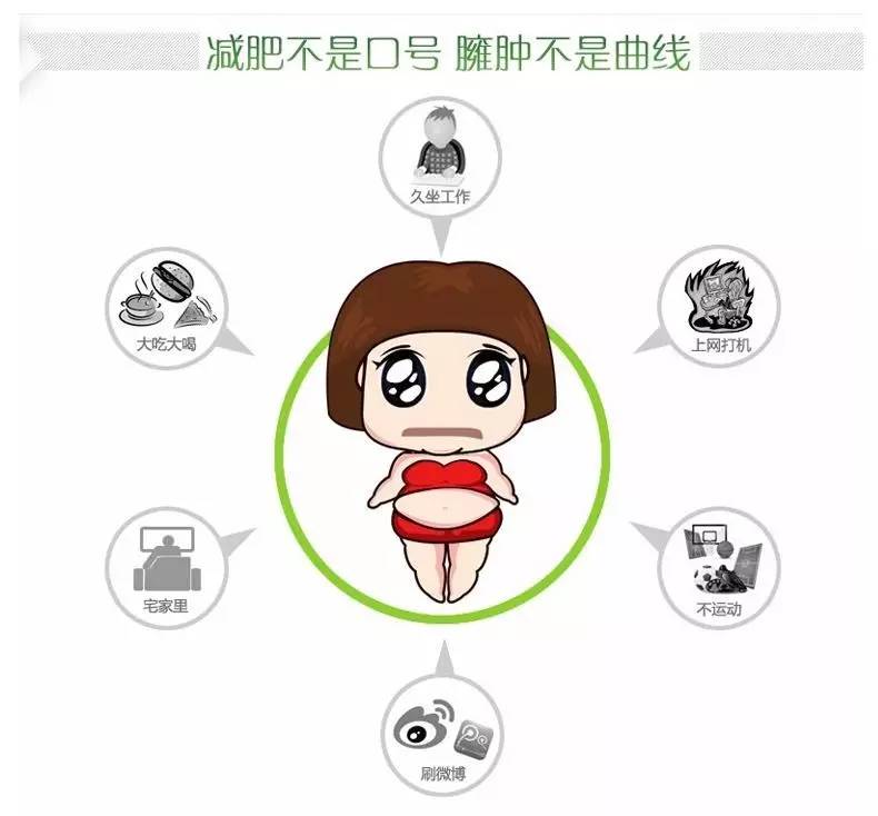 肥胖的危害除了健康受到傷害胖子還要承受心靈打擊如何科學的減去泡泡