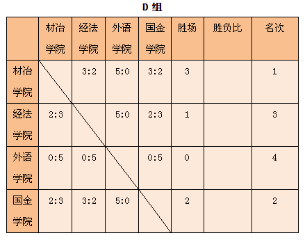 遼寧科技大學2017年學生羽毛球混合團體賽小組賽結束