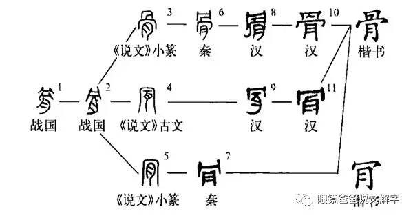 甲骨文