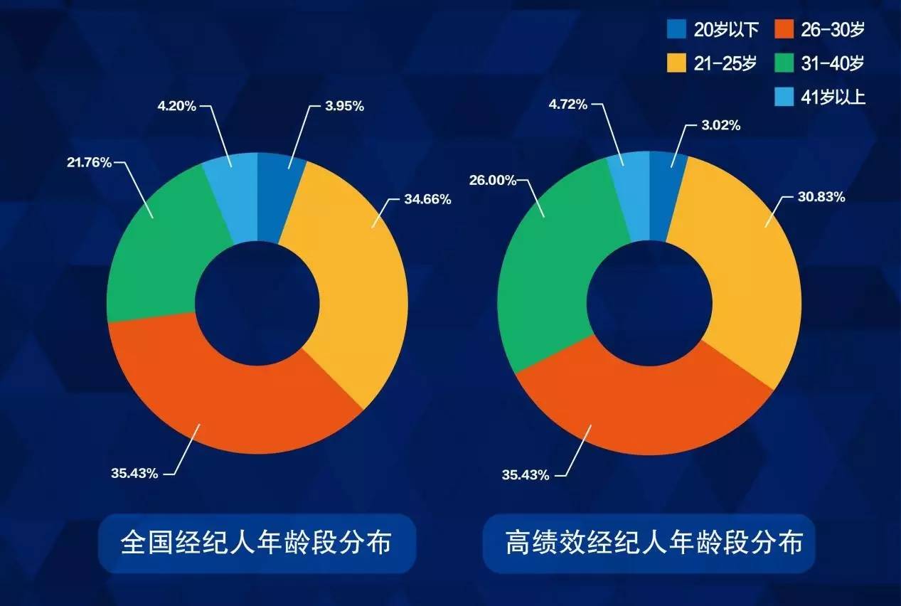 年入30万人口_人口普查