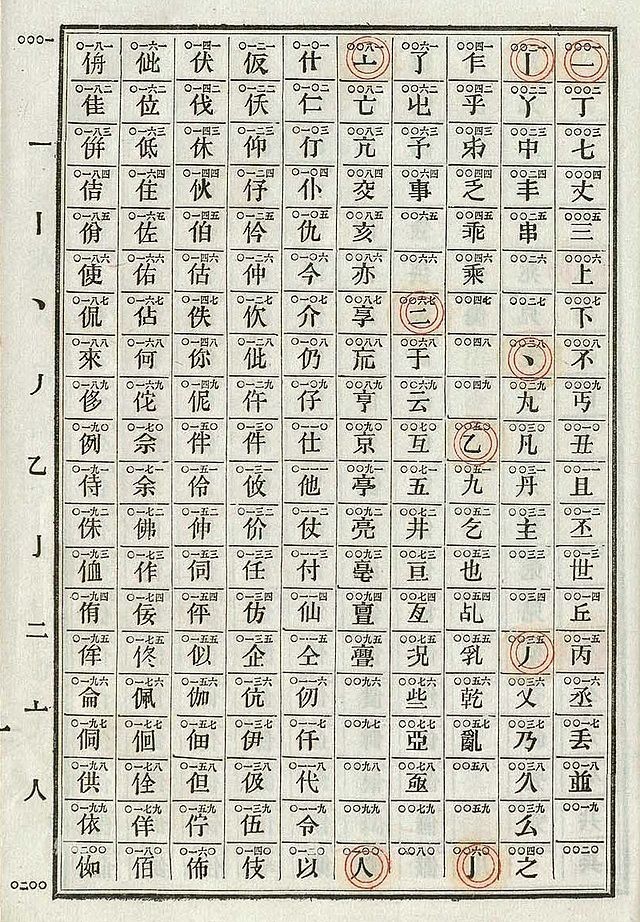 要用莫尔斯码发送汉字,收发的双方除了得有娴熟的cw技能之外,还得去学