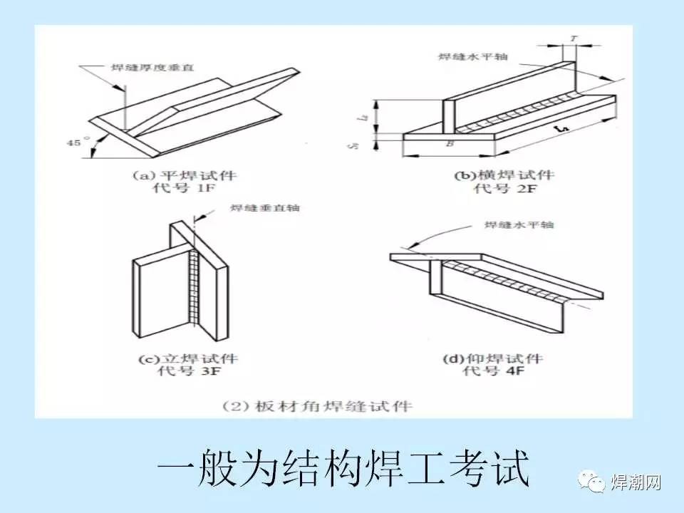 考焊工证需要什么条件(考焊工证需要什么条件和资料)