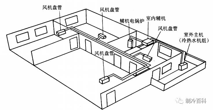 风机盘管cad画法图片