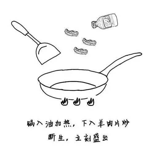 每周一菜:健脾益气山药炒羊肉