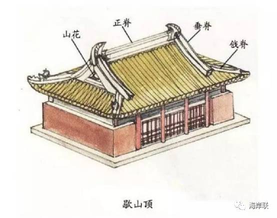 【歇山顶】▲ 横店「神宫」——使用了三重檐庑殿顶的秦王宫然而,1911