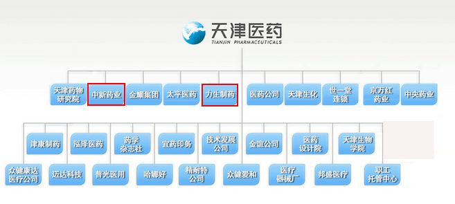 天津国企混改提速10家大型国企打算这么改