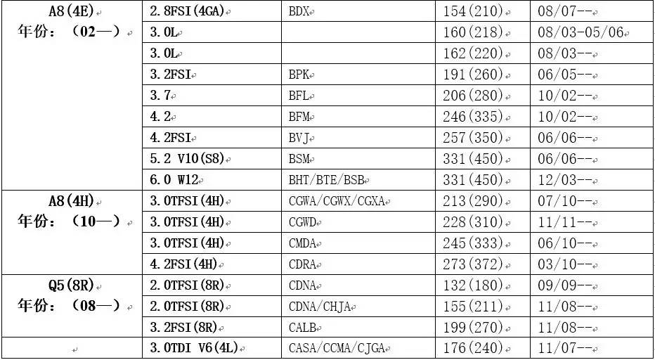 奥迪全车系发动机与排量对照表