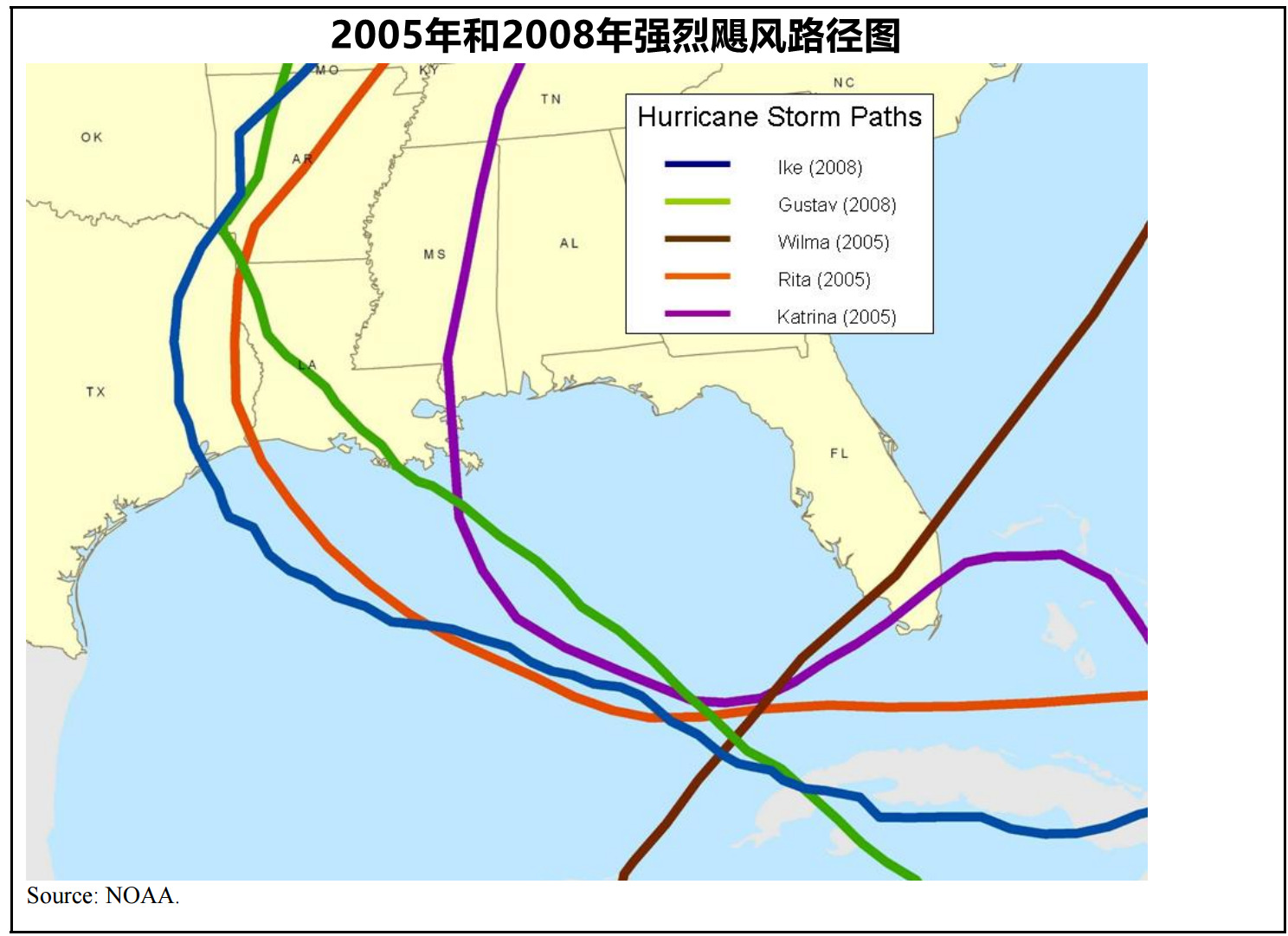 本文主要以2005年和2008年颶風季(美國史上最強的兩個颶風季)為例