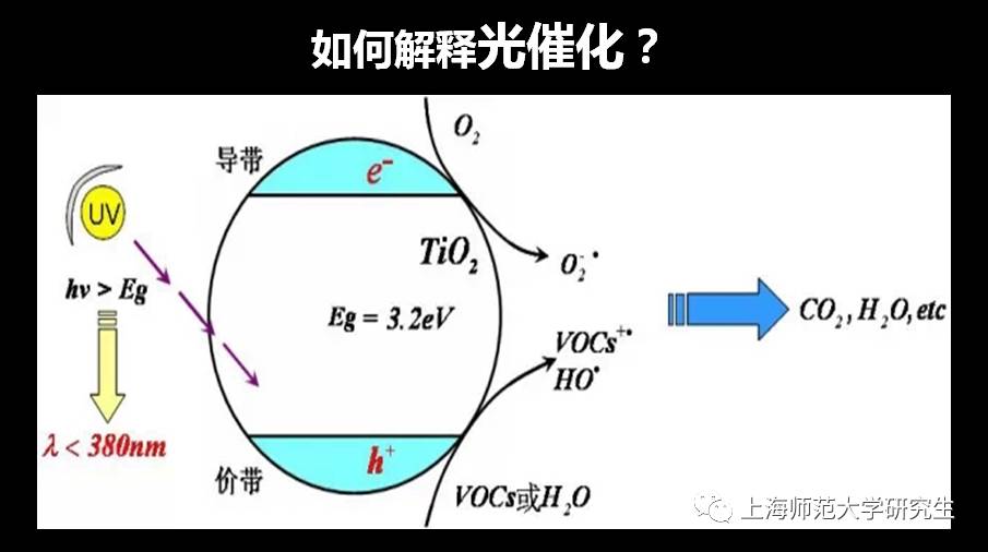 价带导带示意图怎么画图片