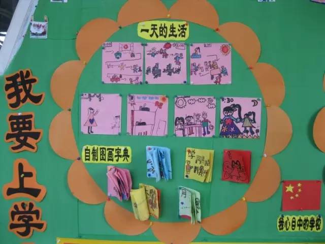 幼兒園畢業班精美主題牆環境創設