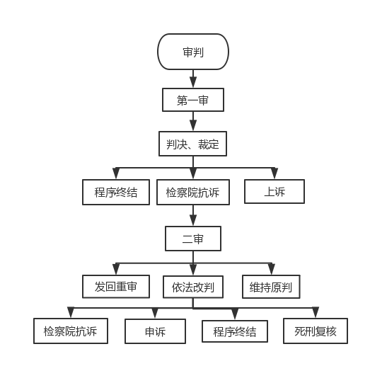 刑事法庭平面图图片