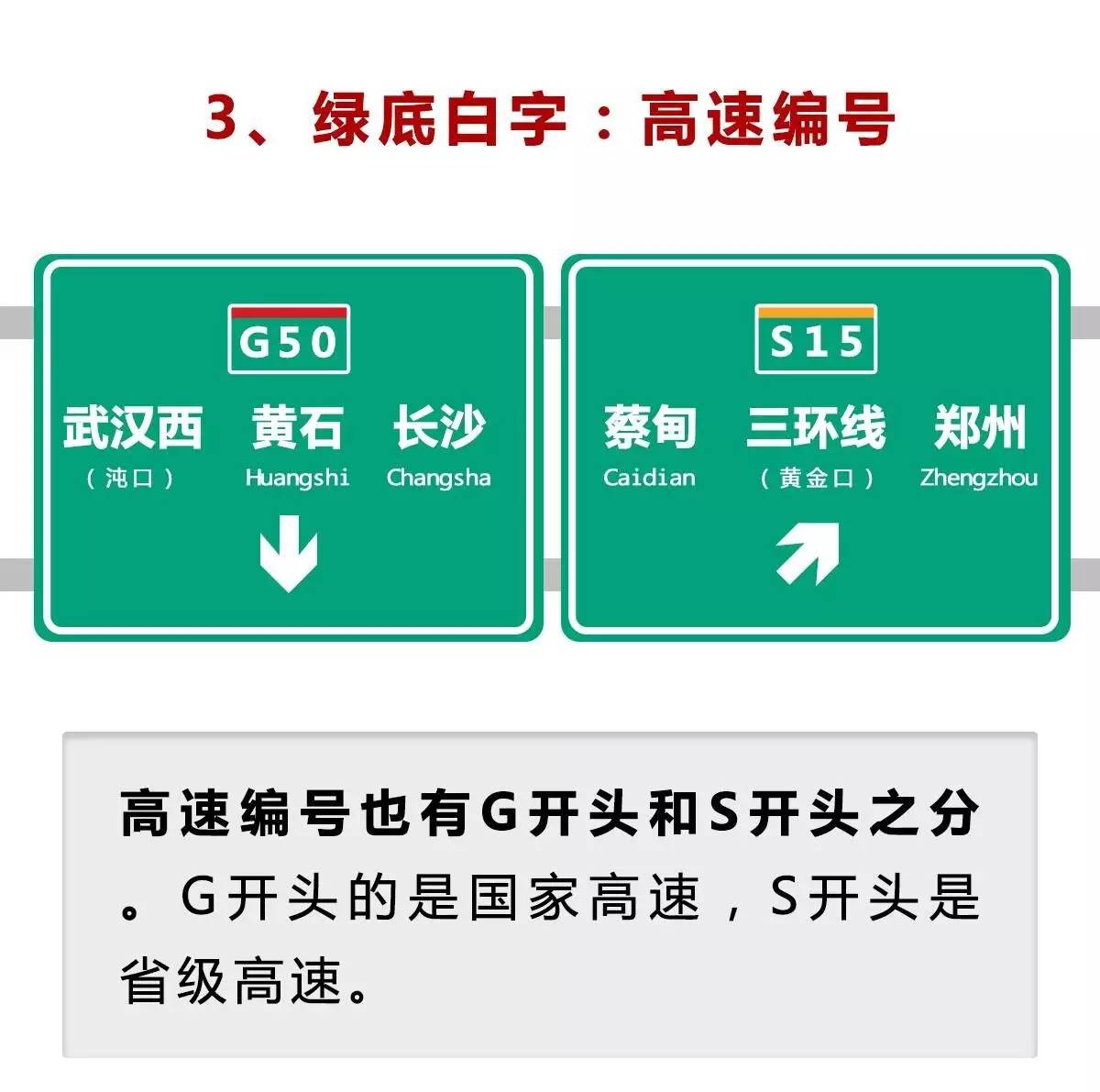 其中字母后面跟一位数的是贯穿首都和省会的高速;两位数并且还是奇数