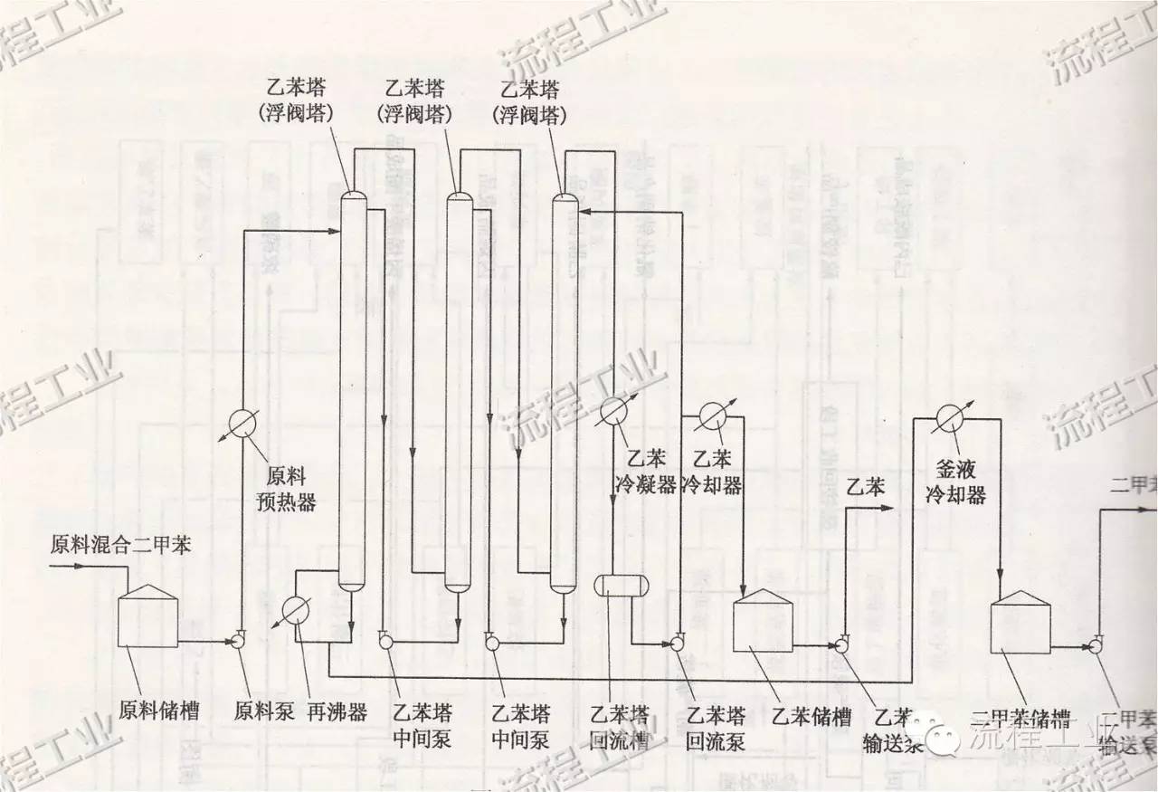 化工工藝流程圖你真的會畫嗎