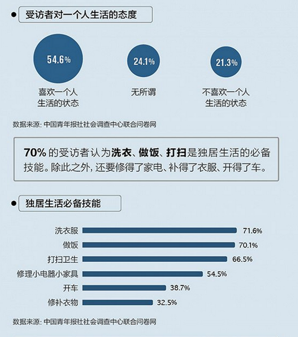 中国空巢青年图鉴图片