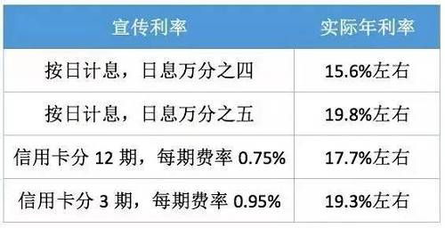 pos机刷卡费率9月调整_pos机费率规定_招商银行办理pos机费率