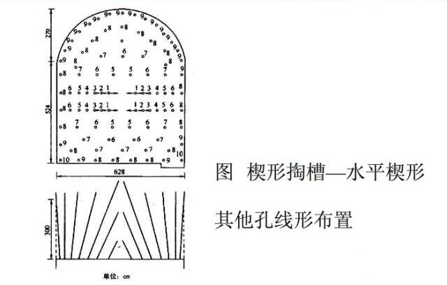 圖解隧道爆破施工技術各種孔和眼你弄得清嗎