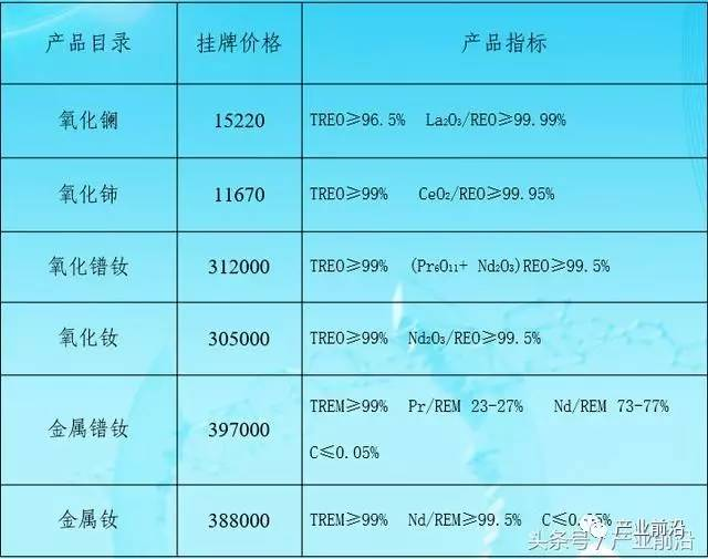 稀土板块龙头股票_2023年稀土永磁板块股票_股票稀土板块的龙头股是谁