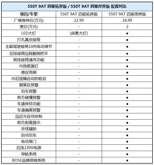 雪佛兰探界者参数配置图片