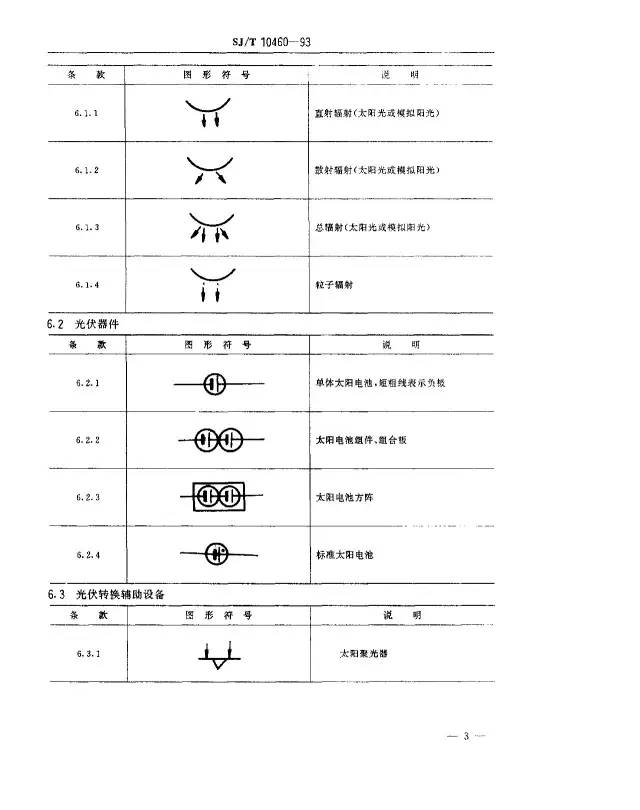 太阳光伏能源系统图用图形符号sjt1046093