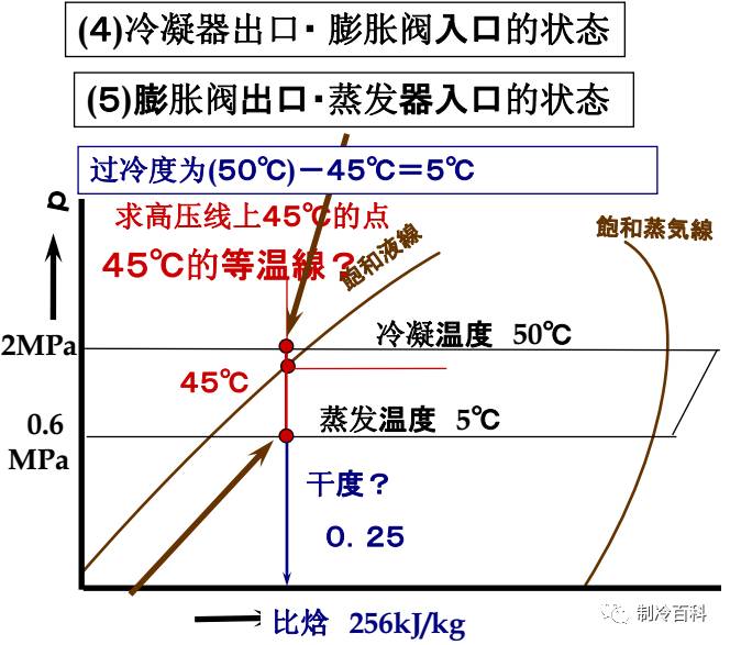 压焓图制冷量计算图片